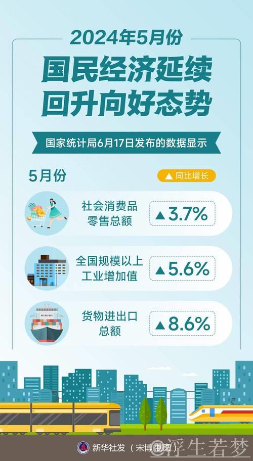 5月经济表现平稳，增长态势良好（官方发布）
