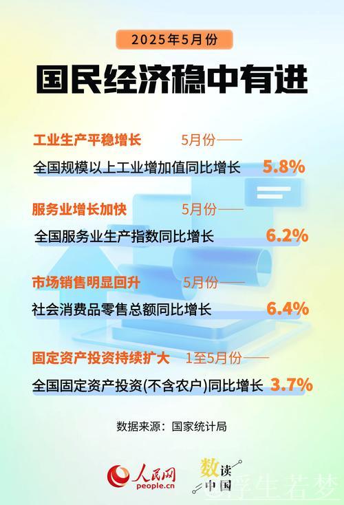 5月经济表现平稳，增长态势良好（官方发布）